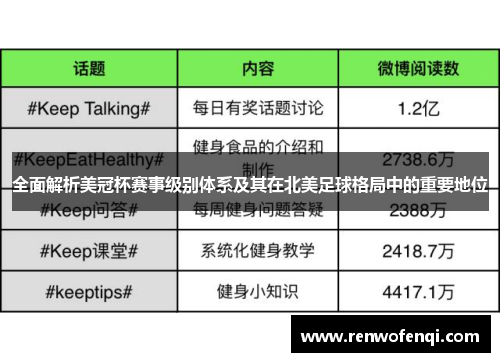 全面解析美冠杯赛事级别体系及其在北美足球格局中的重要地位