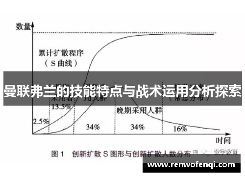 曼联弗兰的技能特点与战术运用分析探索 曼联弗兰的技能特点与战术运用分析探索